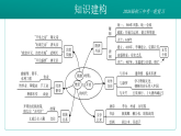 2026初中历史中考一轮复习05 隋唐时期：繁荣与开放的时代（课件）