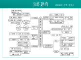 2026初中历史中考一轮复习06 辽宋夏金元时期：民族关系发展和社会变化（课件）