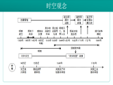 2026初中历史中考一轮复习07 明清时期：统一多民族国家的巩固与发展（课件）