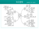 2026初中历史中考一轮复习07 明清时期：统一多民族国家的巩固与发展（课件）