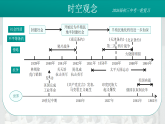 2026初中历史中考一轮复习08 开始沦为半殖民地半封建社会（课件）