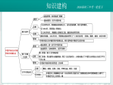 2026初中历史中考一轮复习08 开始沦为半殖民地半封建社会（课件）