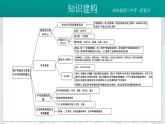 2026初中历史中考一轮复习10 资产阶级民主革命与中华民国的建立（课件）