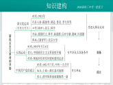 2026初中历史中考一轮复习11 新民主主义革命的开始（课件）