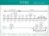 2026初中历史中考一轮复习12 从国共合作到国共对立（课件）