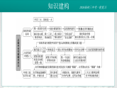 2026初中历史中考一轮复习12 从国共合作到国共对立（课件）