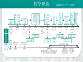 2026初中历史中考一轮复习13 中华民族的抗日战争（课件）