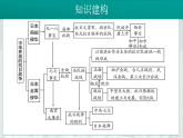 2026初中历史中考一轮复习13 中华民族的抗日战争（课件）