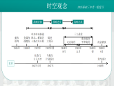 2026初中历史中考一轮复习14 人民解放战争（课件）
