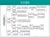 2026初中历史中考一轮复习14 人民解放战争（课件）