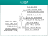 2026初中历史中考一轮复习15 近代经济、社会生活与教育文化事业的发展（课件）