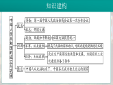 2026初中历史中考一轮复习16 新中国的成立与巩固（课件）
