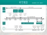 2026初中历史中考一轮复习17 社会主义的建设与社会主义的探索（课件）