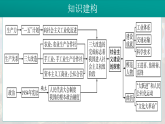 2026初中历史中考一轮复习17 社会主义的建设与社会主义的探索（课件）
