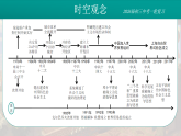 2026初中历史中考一轮复习18 中国特色社会主义道路（课件）