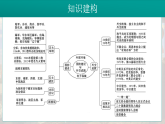 2026初中历史中考一轮复习20 国防建设与外交的成就（课件）
