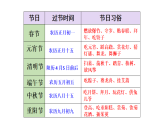 小学语文新部编版三年级下册第四单元语文园地四教学课件（2026春版）