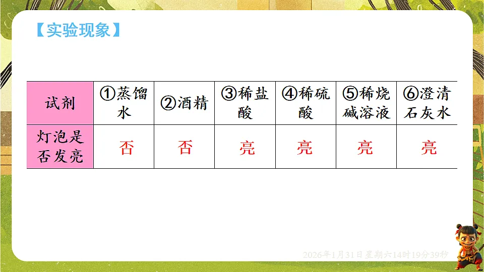 17881910第6页