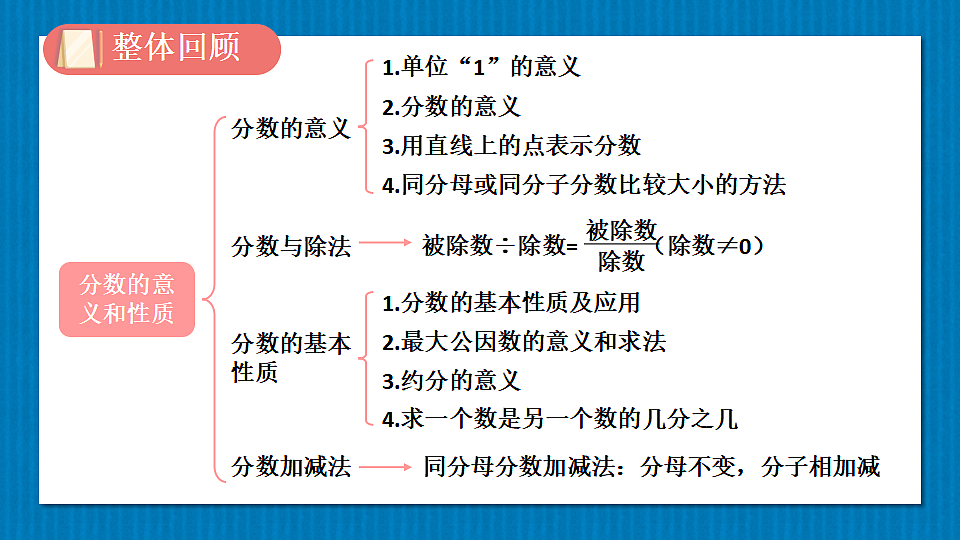 17883381第2页