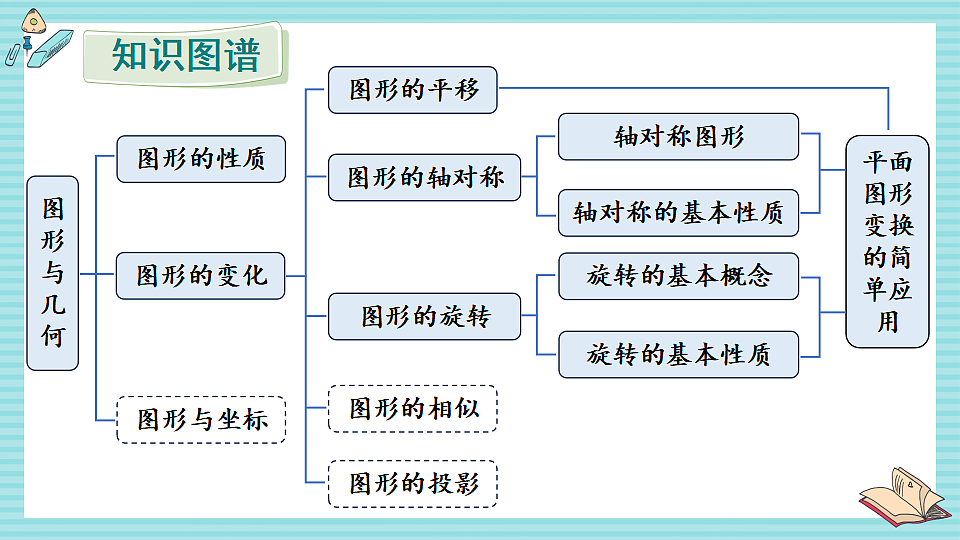 17883550第2页