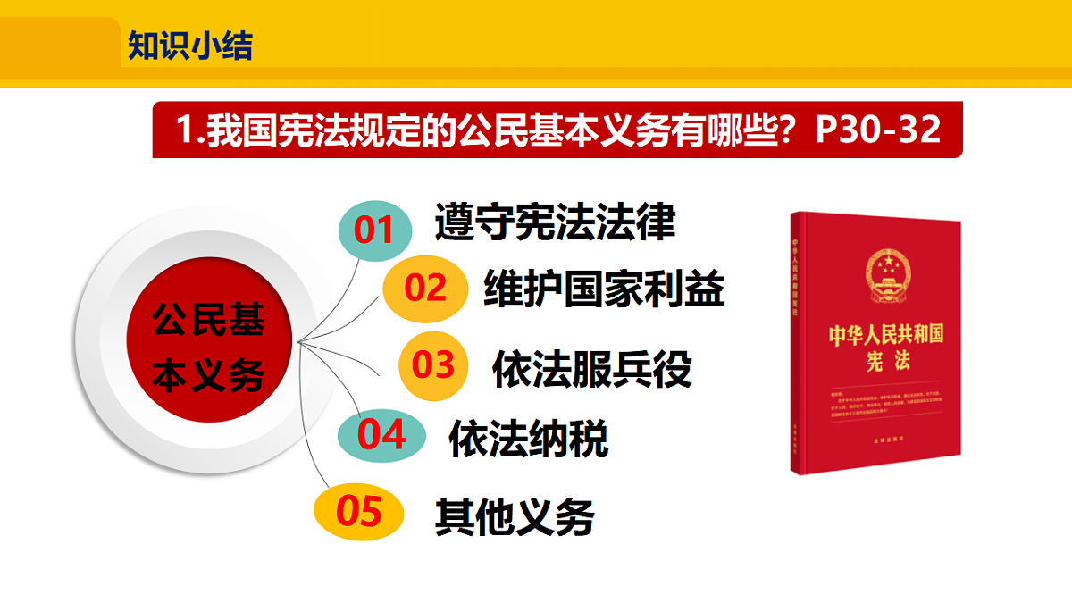 2.3.2 公民基本义务课件2025-2026学年 统编版道德与法治八年级下册第6页