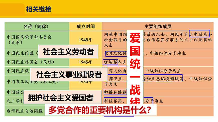 3.5.2  中国共产党领导的多党合作和政治协商制度第8页