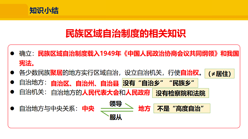 3.5.3 民族区域自治制度第7页