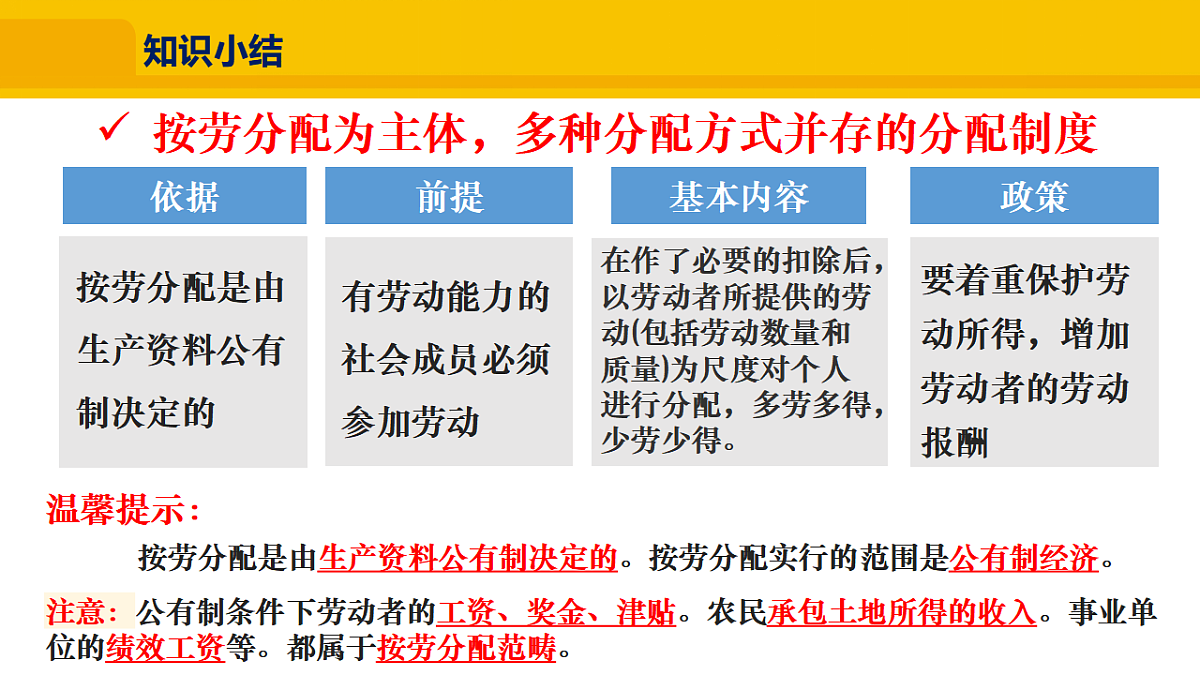 3.6.2 按劳分配为主、多种分配方式并存第7页