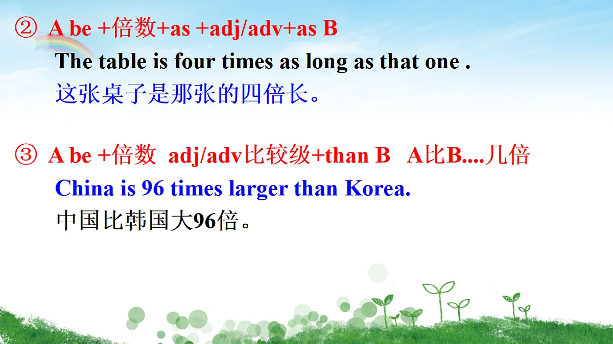 译林高一英语Unit1 Nature in the balance Reading全文翻译对照详解课件第8页