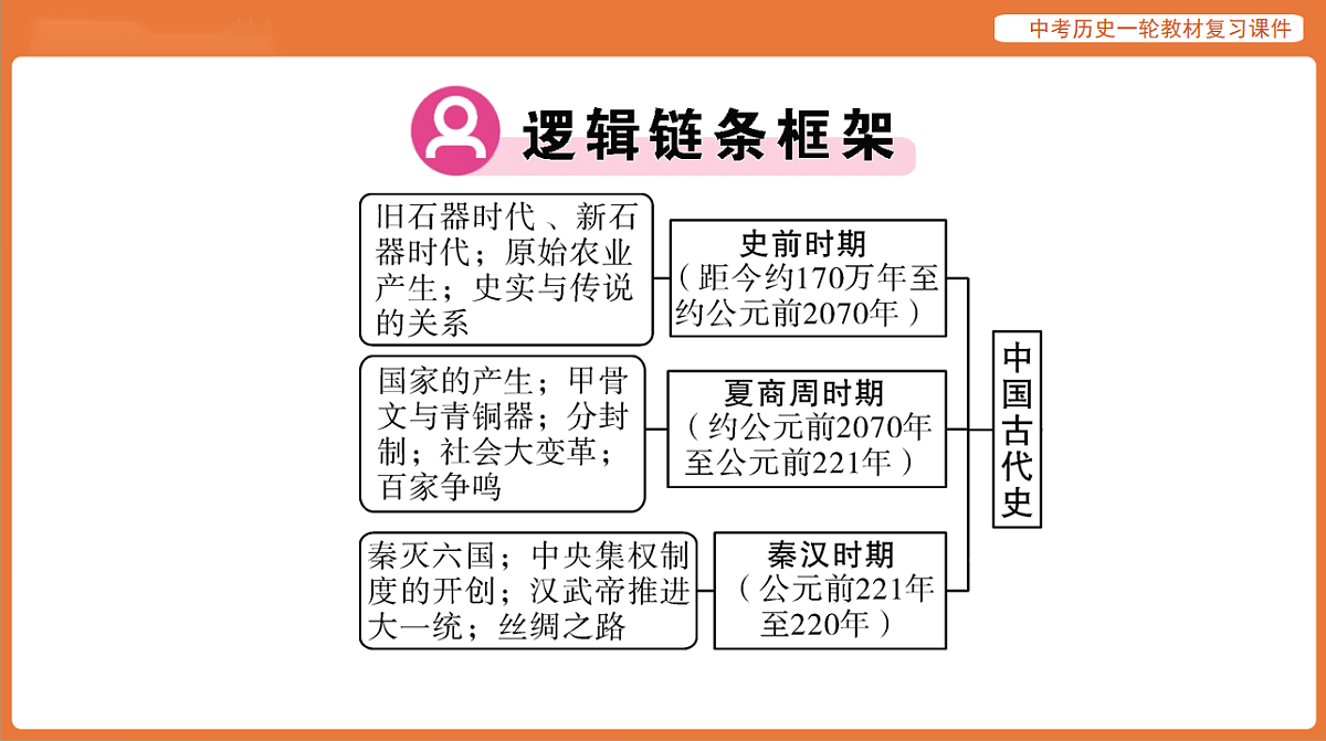 17886351第3页