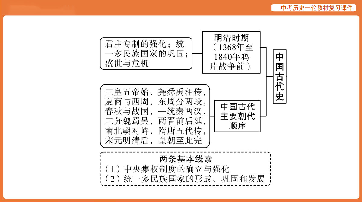 17886351第5页