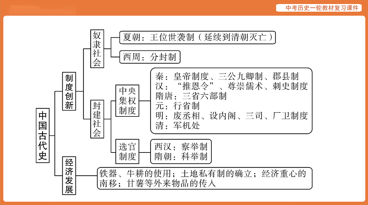 17886351第6页