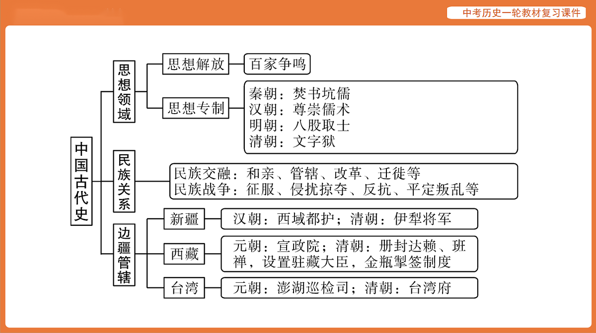 17886351第7页