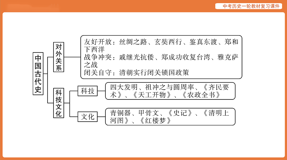 17886351第8页