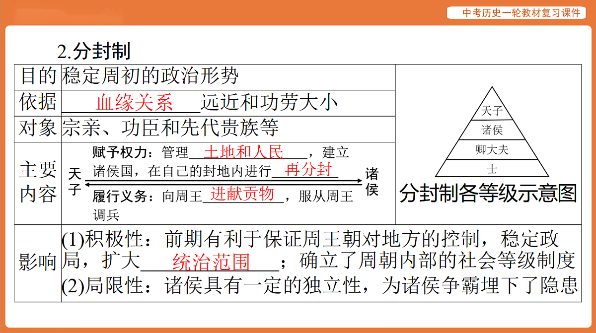 17886352第6页