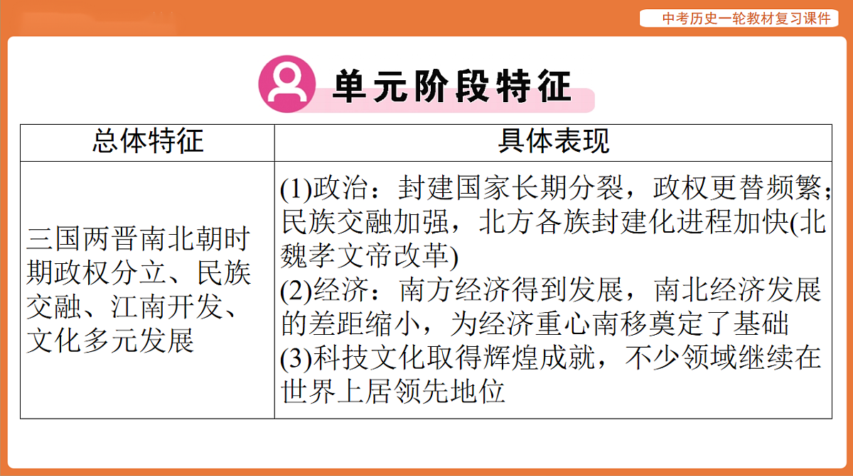 17886354第3页