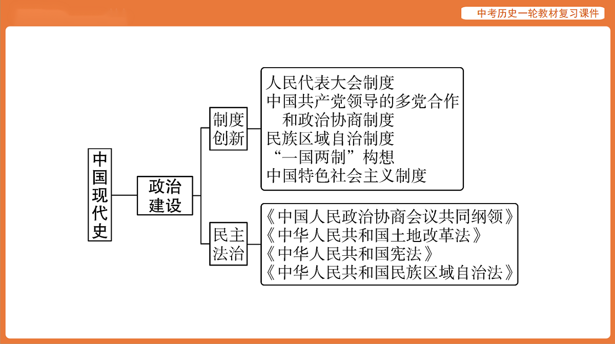 17886360第6页