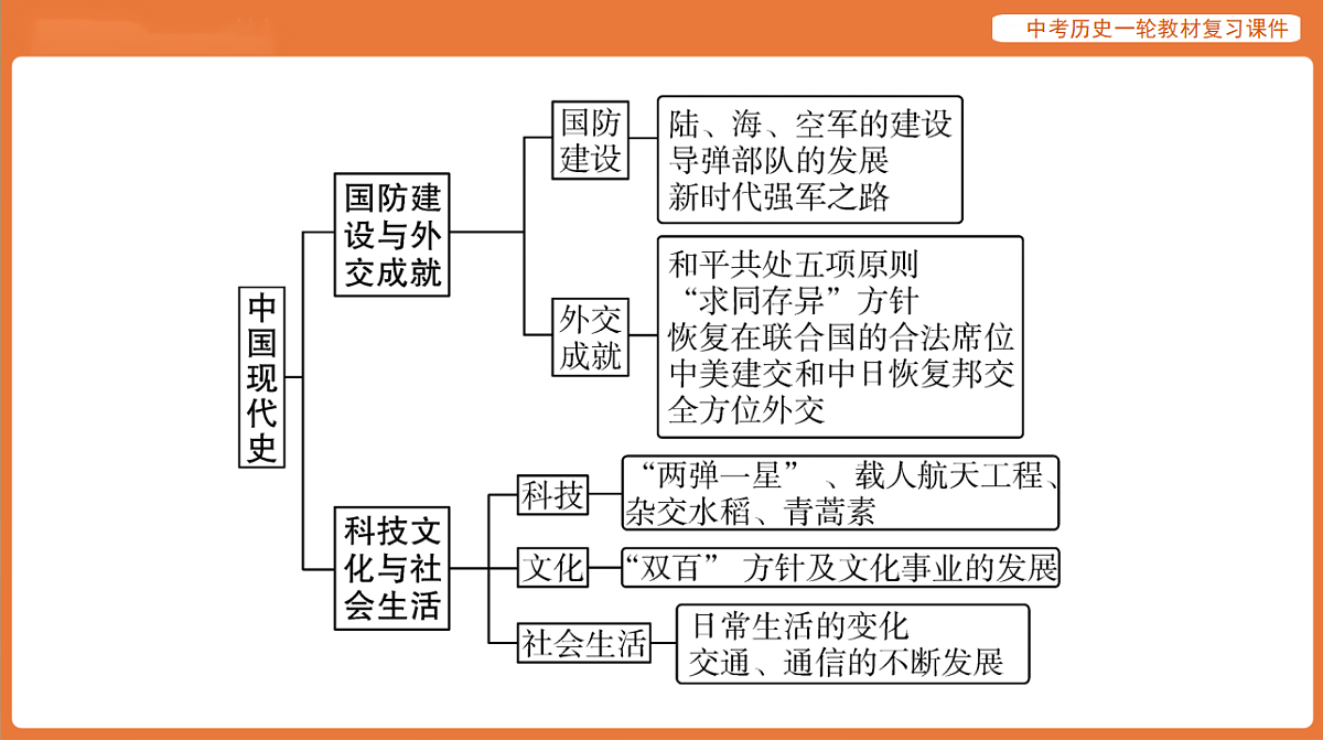 17886360第8页