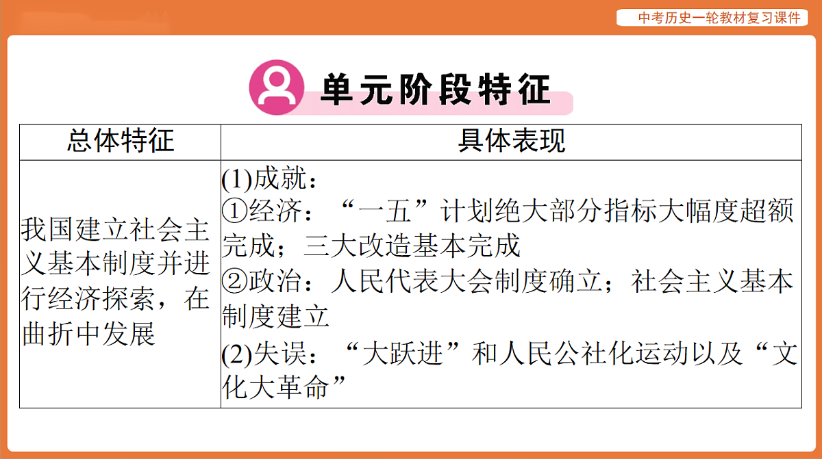 17886361第3页