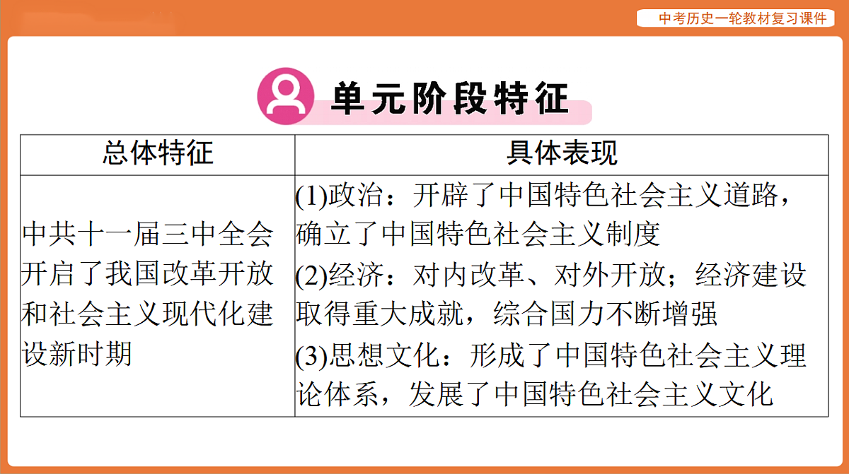 17886363第3页