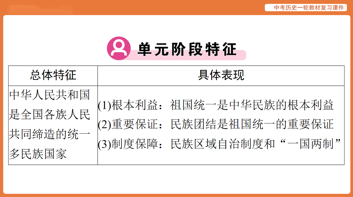17886365第3页
