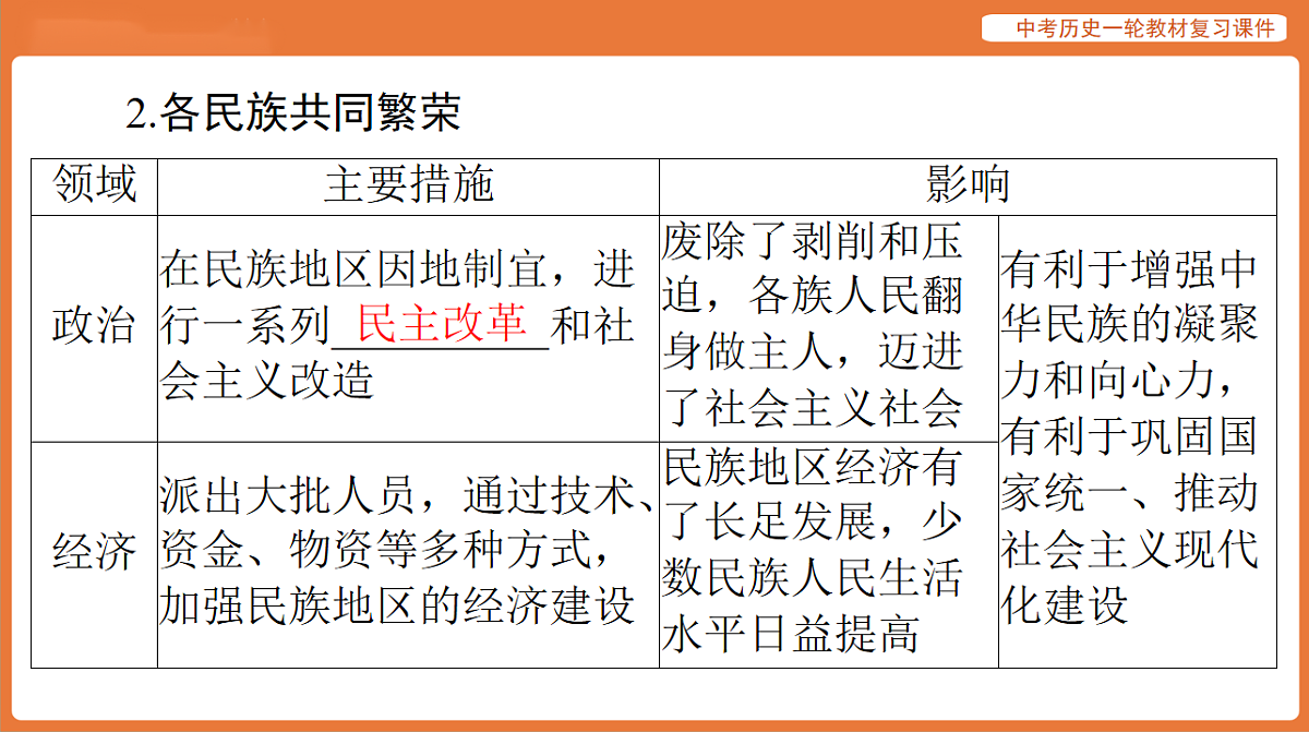 17886365第6页
