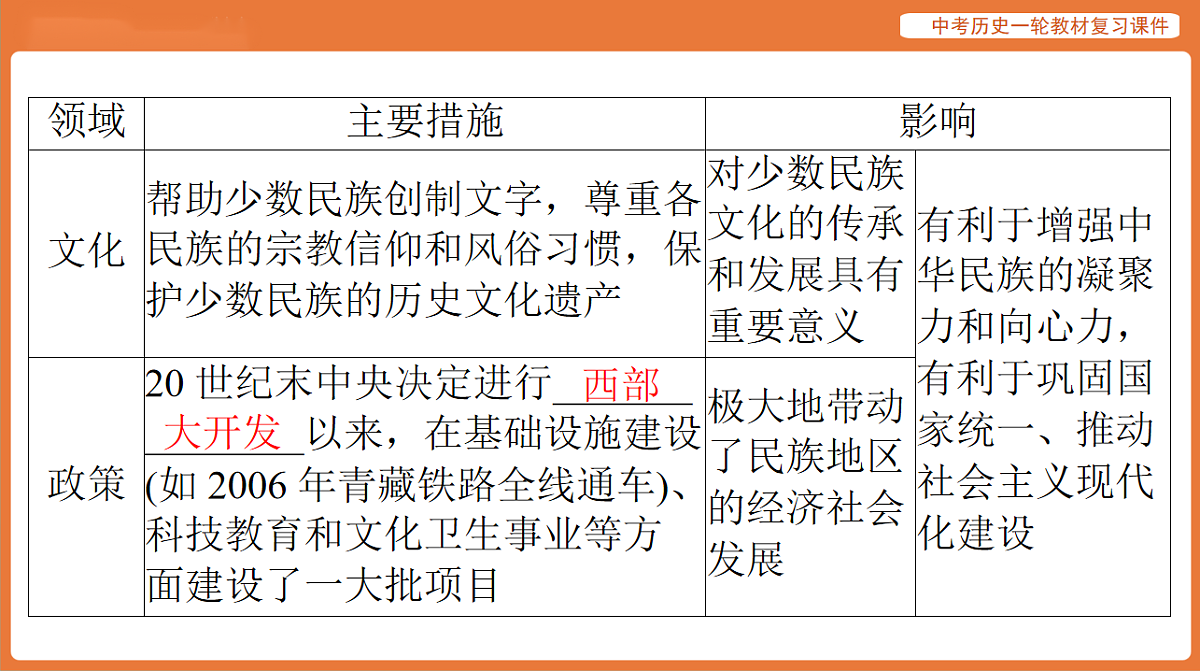 17886365第7页