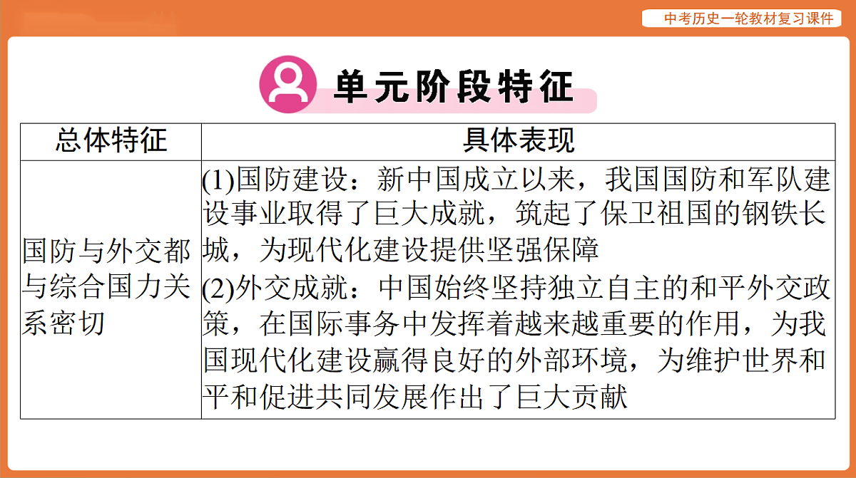 17886366第3页