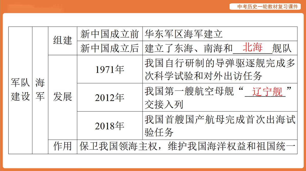 17886366第5页