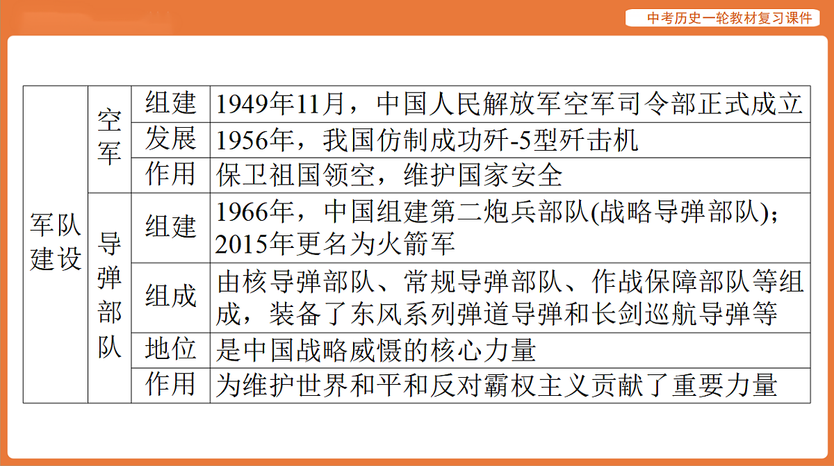 17886366第6页