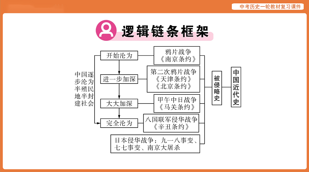 17886368第3页