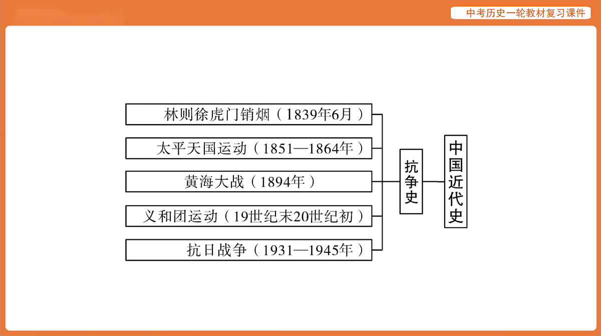 17886368第4页