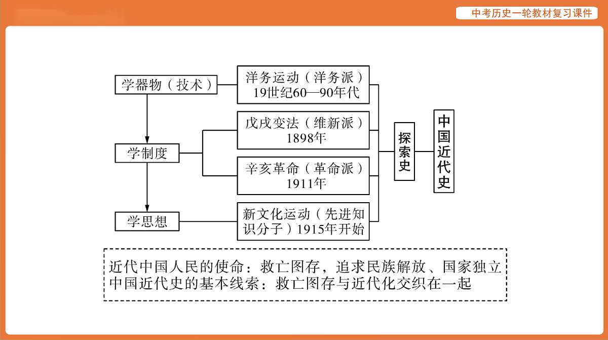 17886368第5页