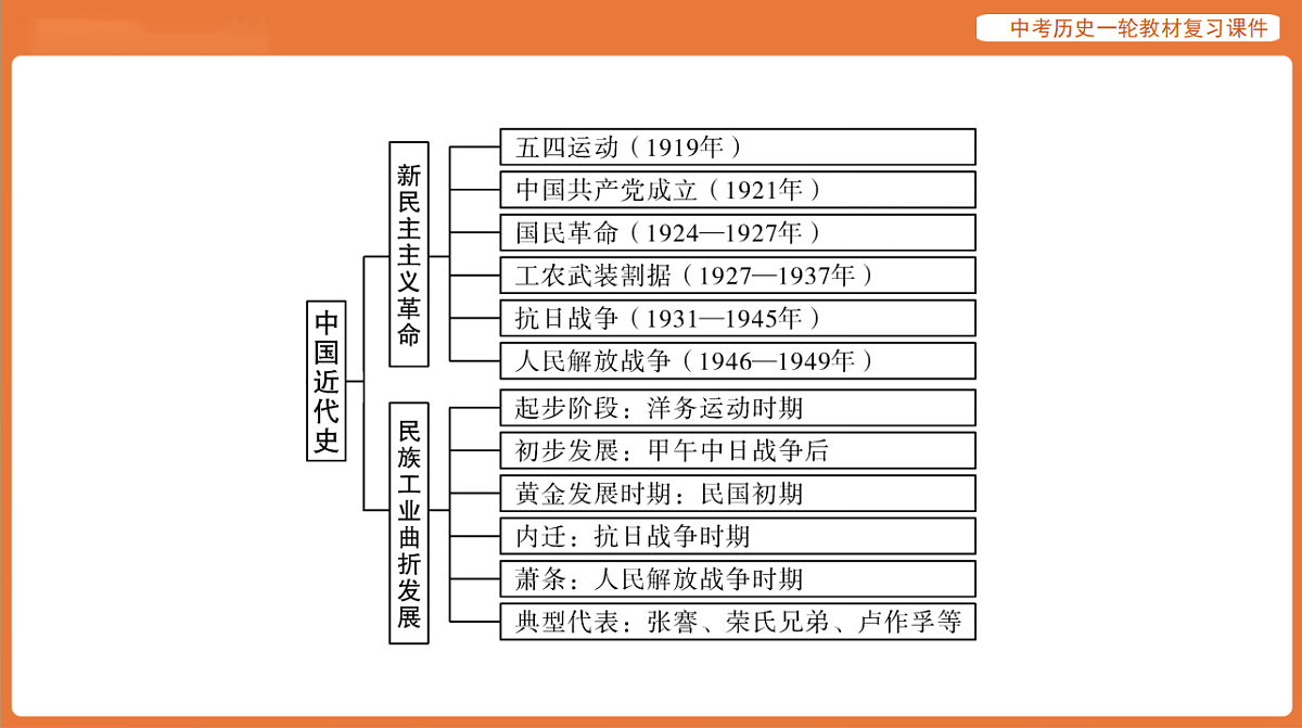 17886368第6页